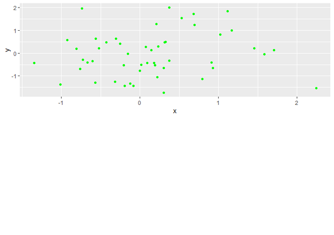 在R语言中绘制ggplot2图的非平衡网格