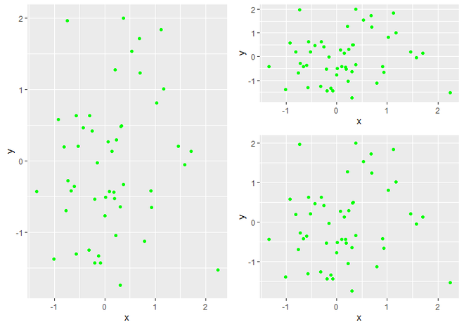 在R语言中绘制ggplot2图的非平衡网格