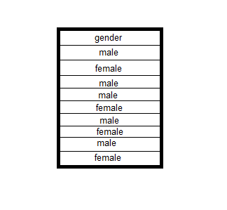 R编程中的虚拟变量