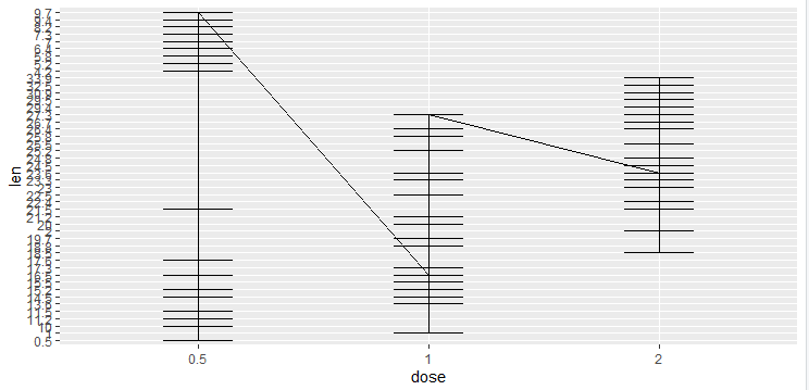 在R中使用ggplot2的误差条
