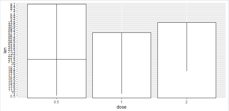 在R中使用ggplot2的误差条