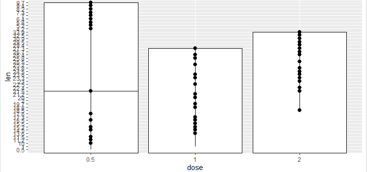 在R中使用ggplot2的误差条