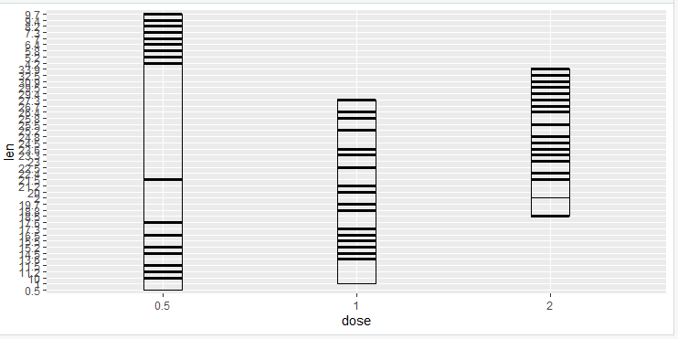 在R中使用ggplot2的误差条