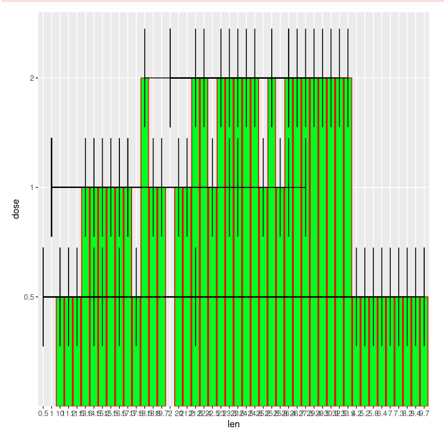 在R中使用ggplot2的误差条