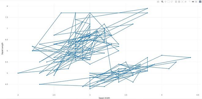 开始使用R语言中的Plotly