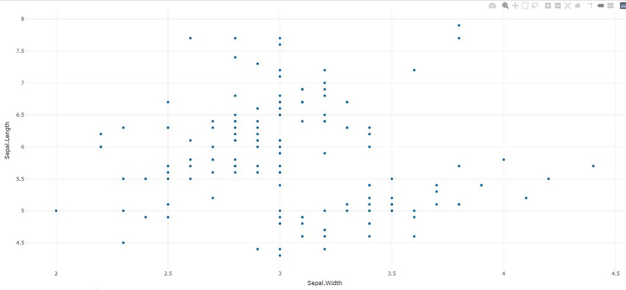 开始使用R语言中的Plotly
