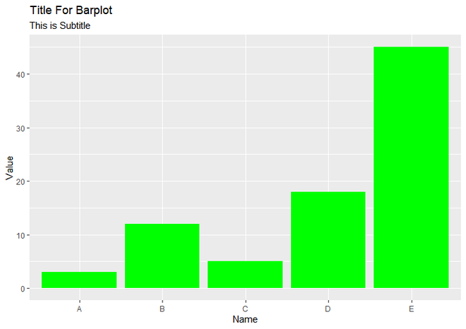 ggplot2 - R中不同大小和颜色的标题和副标题