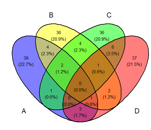 R语言中的ggvenn包