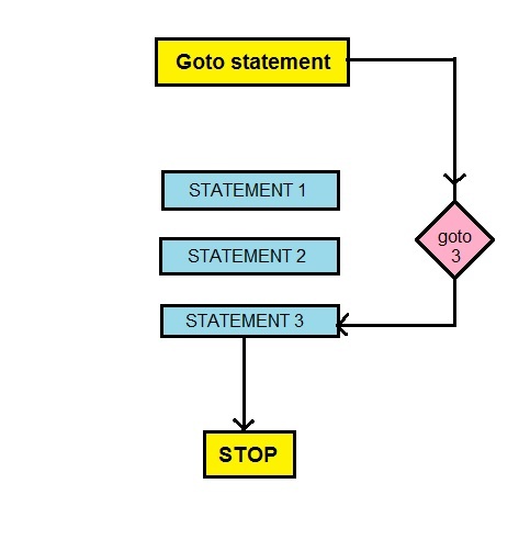 R编程中的Goto语句