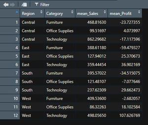 R语言中使用Dplyr的Group by函数