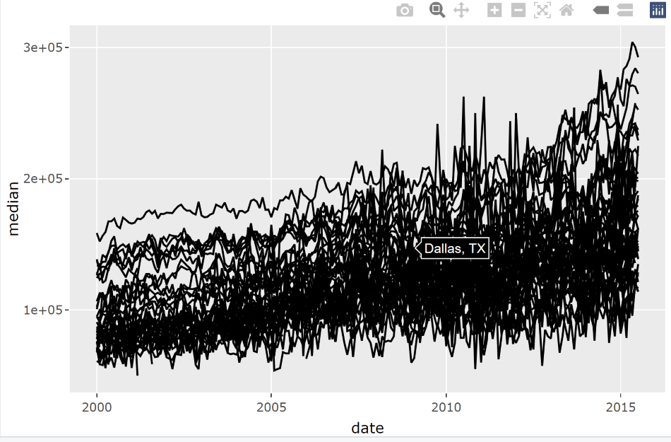ggplot2中的悬停文本和格式化 - Plotly