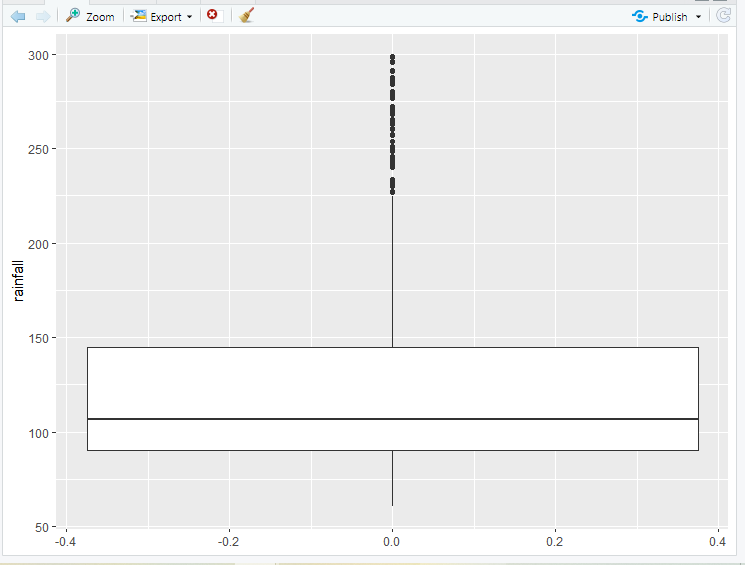 忽略R语言中ggplot2 Boxplot中的异常值