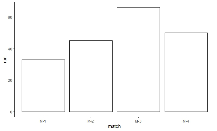 在R语言中增加ggplot2绘图的边界线厚度