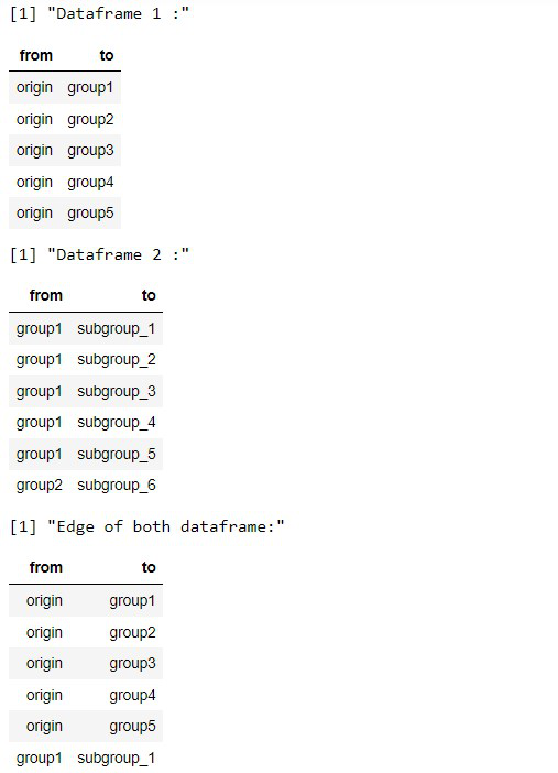 用R和ggraph绘制树形图的介绍