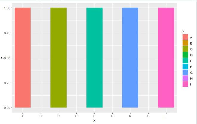在R语言中保持ggplot2条形图中未使用的因子水平
