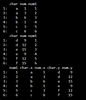 合并R中的两个data.table对象