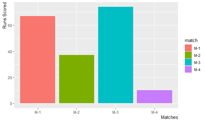 在R语言中使用ggplot2修改坐标轴、图例和绘图标签