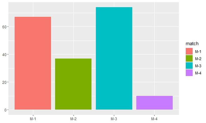 在R语言中使用ggplot2修改坐标轴、图例和绘图标签