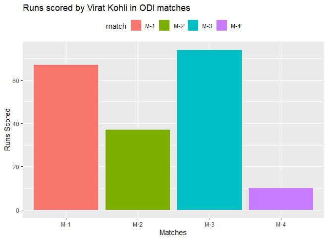 在R语言中使用ggplot2修改坐标轴、图例和绘图标签