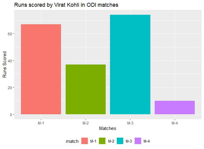 在R语言中使用ggplot2修改坐标轴、图例和绘图标签