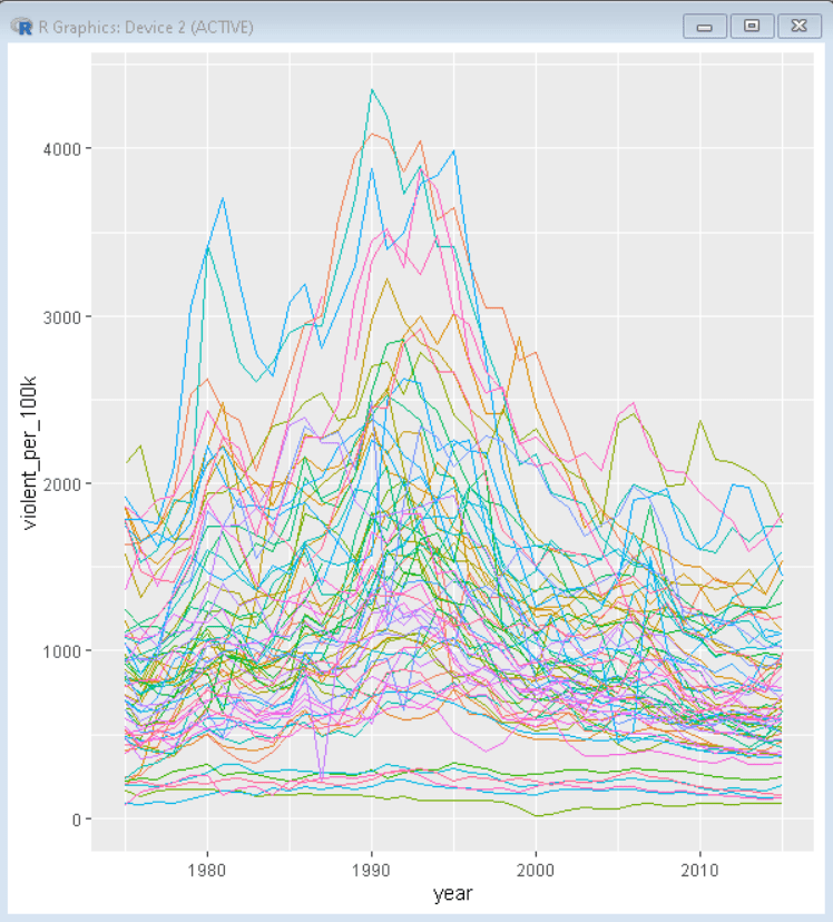 用R语言中的ggplot2绘制多线图或时间序列图