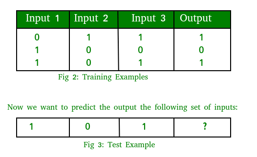 用Python实现人工神经网络训练过程