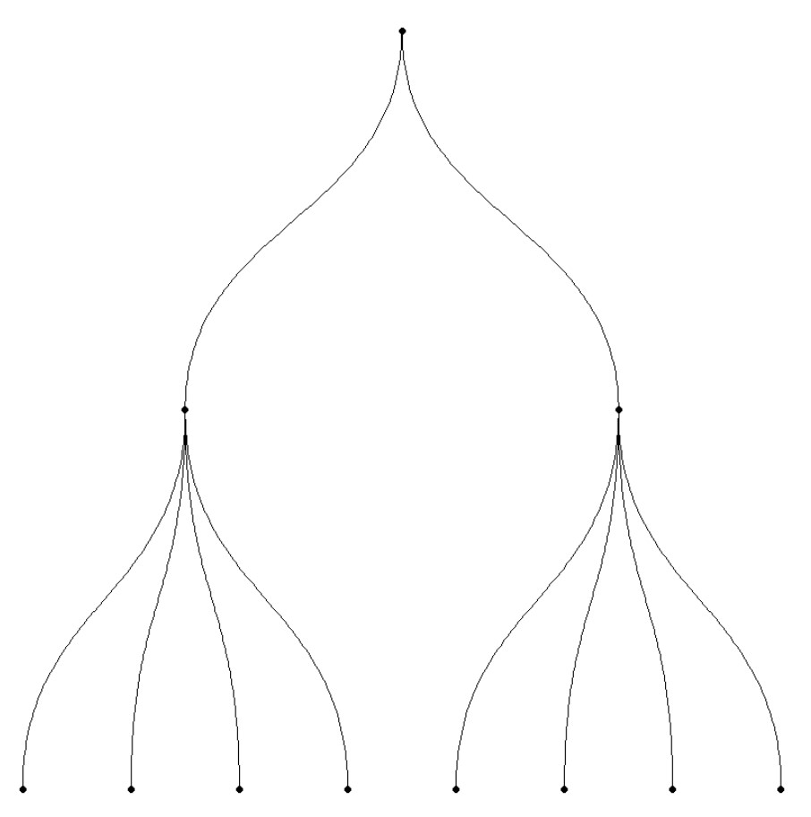 用R和ggraph绘制树状图