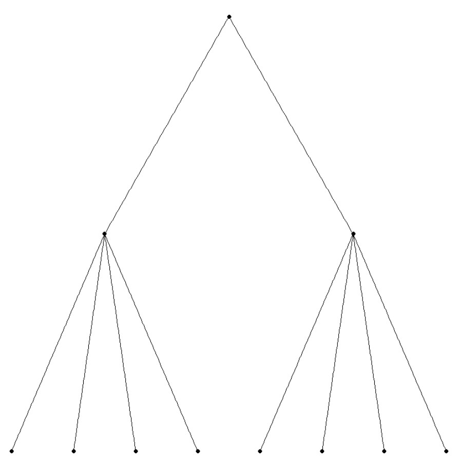 用R和ggraph绘制树状图