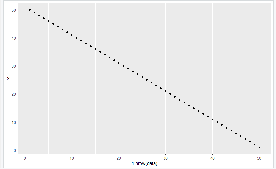 在R语言的ggplot2绘图中只绘制一个变量