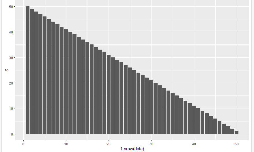 在R语言的ggplot2绘图中只绘制一个变量