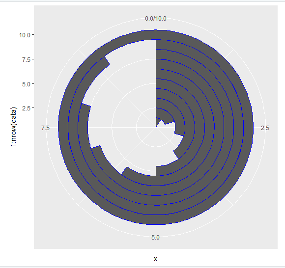 在R语言的ggplot2绘图中只绘制一个变量