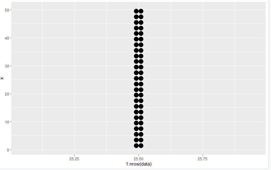 在R语言的ggplot2绘图中只绘制一个变量