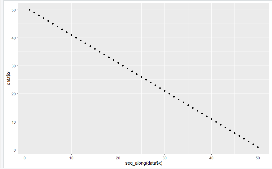 在R语言的ggplot2绘图中只绘制一个变量