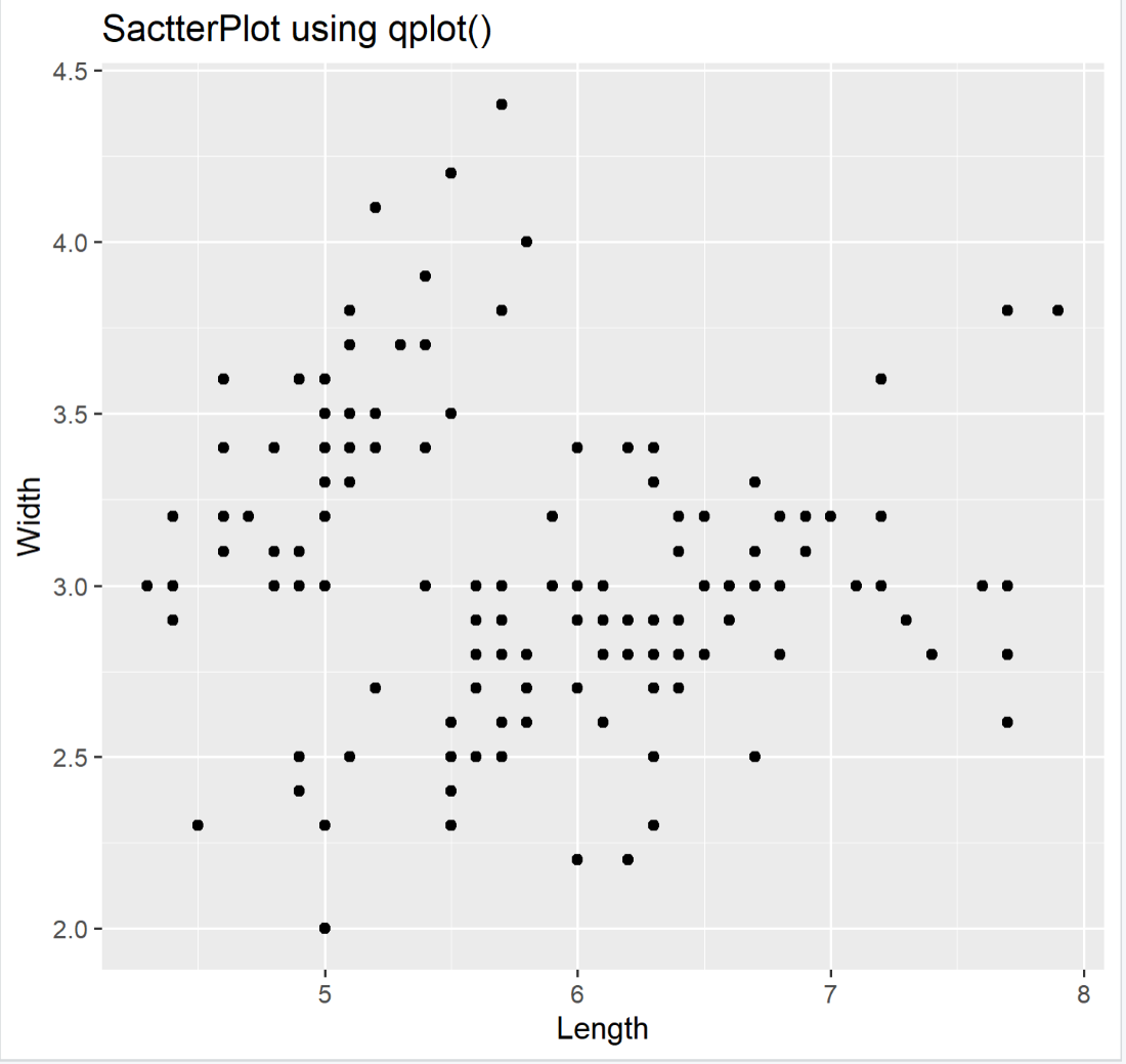 R语言中的Qplot