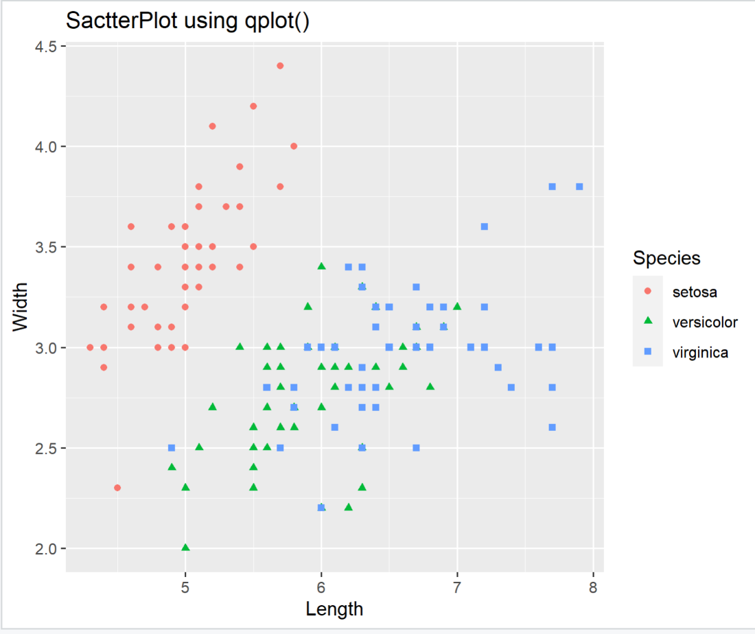 R语言中的Qplot