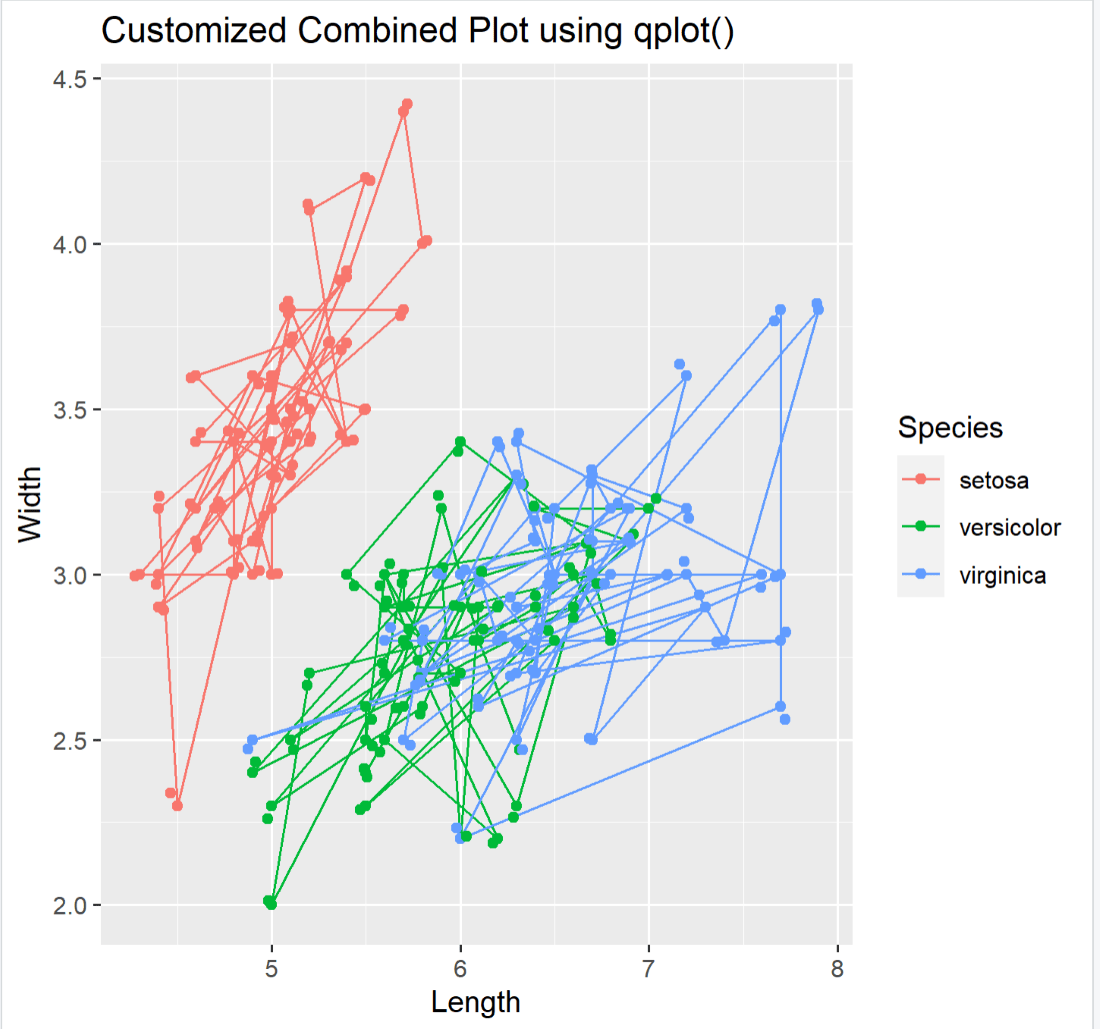 R语言中的Qplot