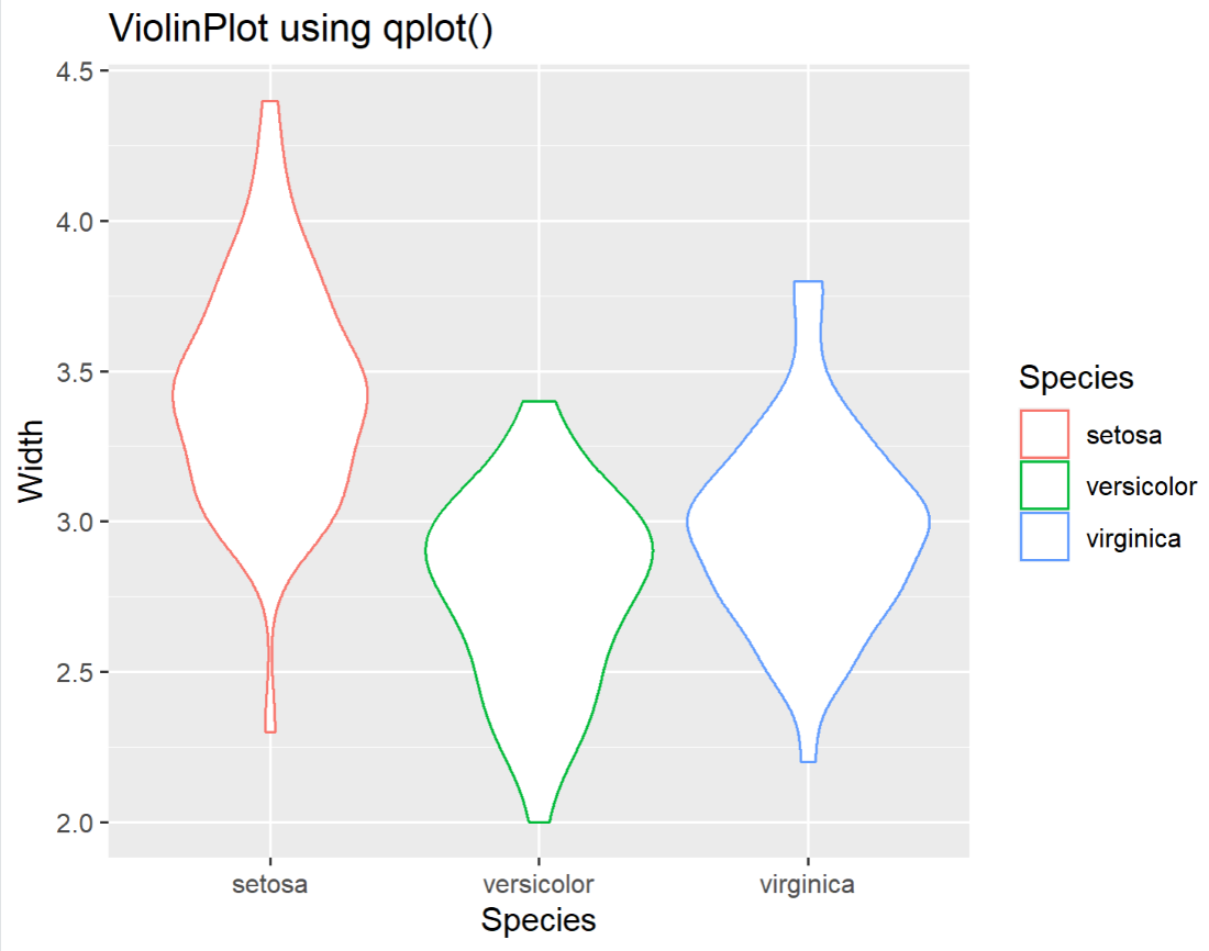 R语言中的Qplot