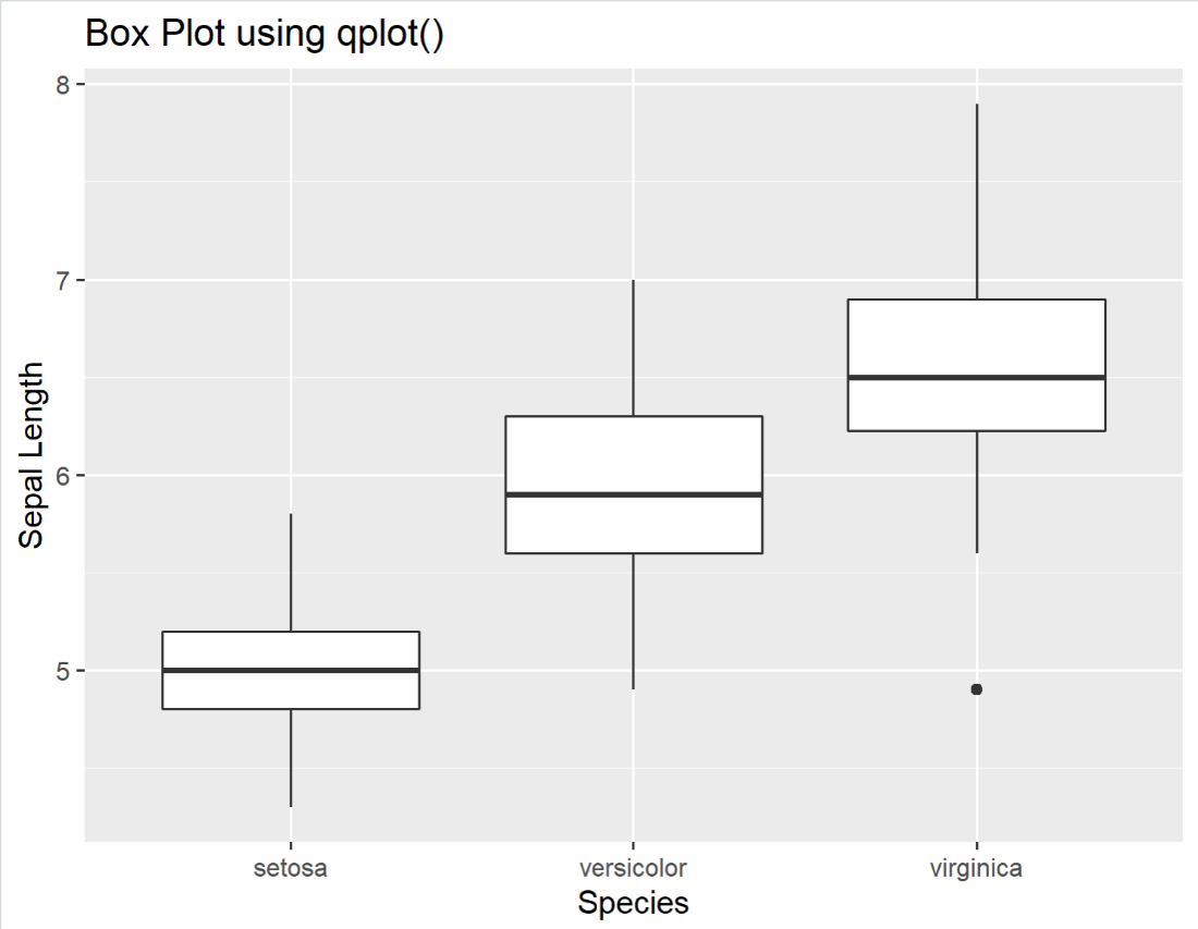 R语言中的Qplot
