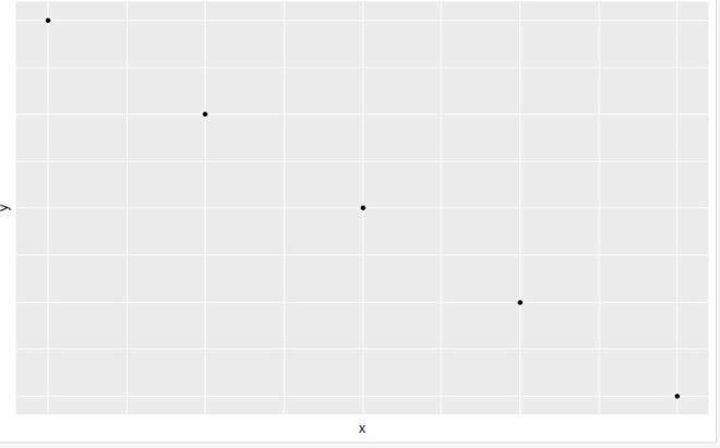 在R语言中使用ggplot2删除坐标轴标签