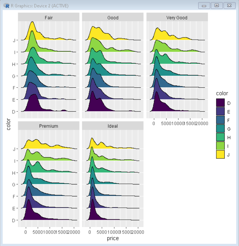 在R语言中从ggplot2面状图中删除标签