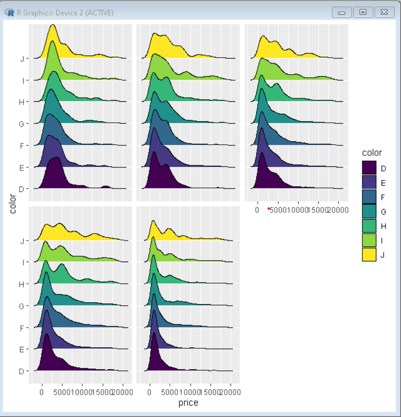 在R语言中从ggplot2面状图中删除标签