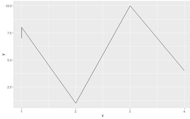 在R语言中删除ggplot2绘图中的非标准值