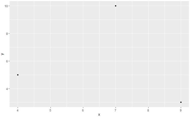 在R语言中删除ggplot2绘图中的非标准值