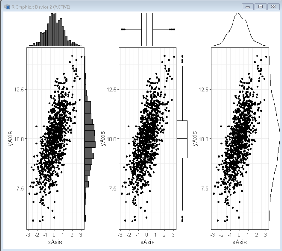 R ggplot2 - 边缘图