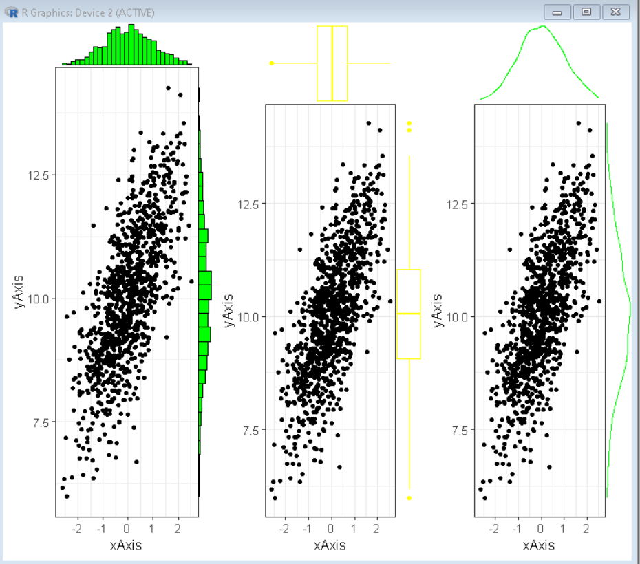 R ggplot2 - 边缘图