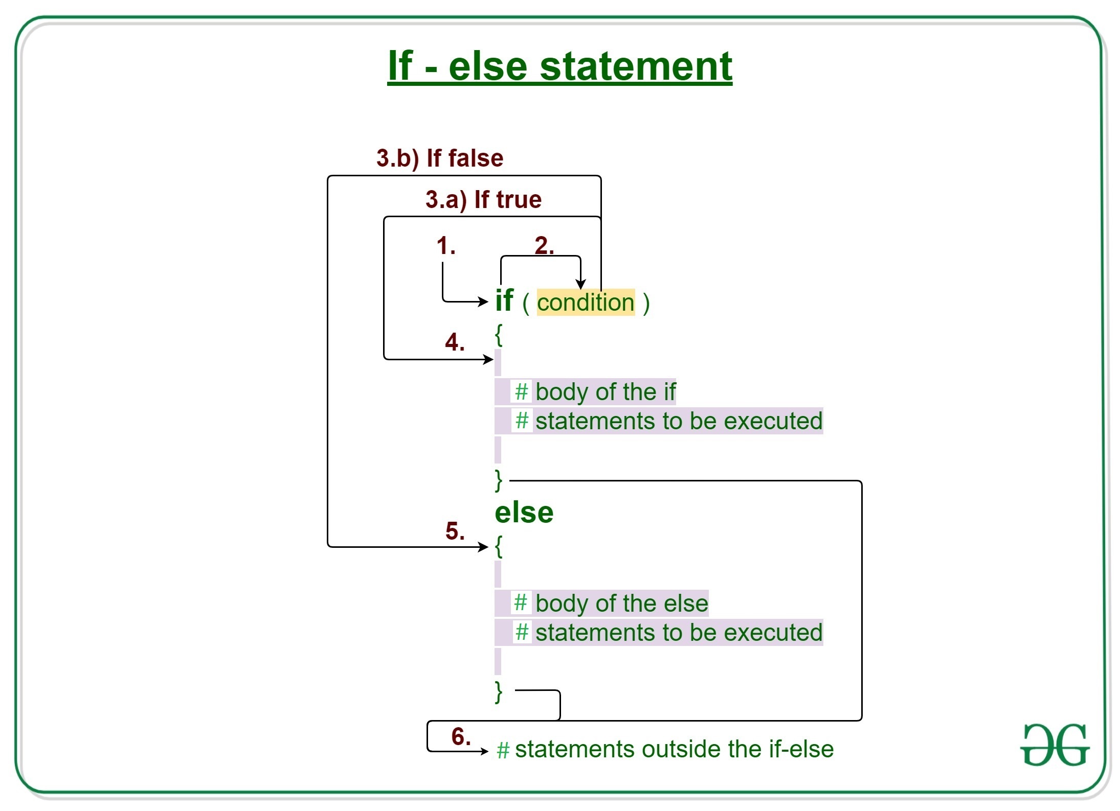 R - if-else 语句