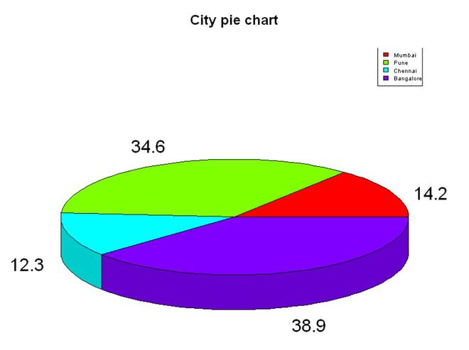 R - 饼图