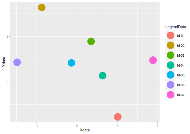 颠倒ggplot2图例的顺序