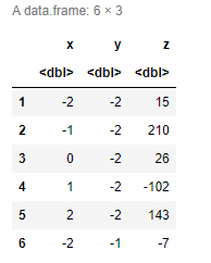 在R语言中，将ggplot2颜色梯度扩展到数据之外的范围