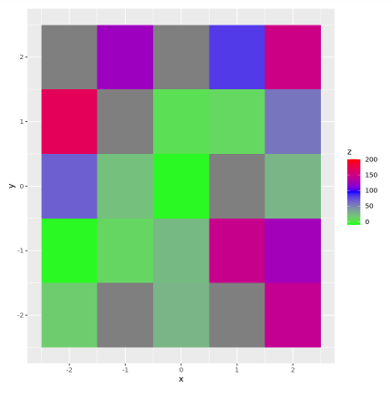 在R语言中，将ggplot2颜色梯度扩展到数据之外的范围